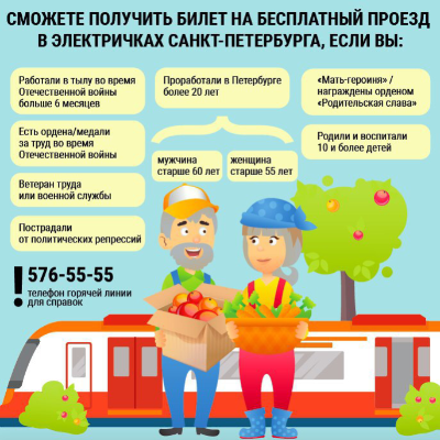 Социальная поддержка в виде права на проезд железнодорожным транспортом общего пользования в поездах пригородного сообщения с оплатой стоимости проезда за счет средств бюджета Санкт-Петербурга