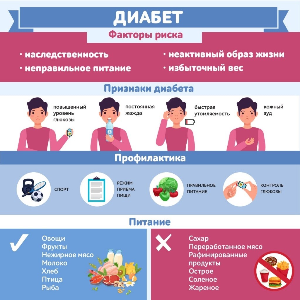 Сахарный-диабет_1.jpg